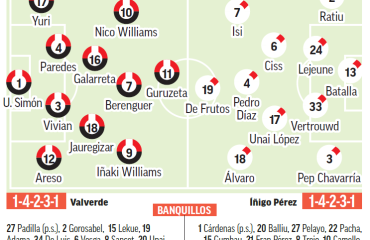 Athletic – Rayo Vallecano I Dos de los que sonríen: previa, análisis, pronóstico y predicción