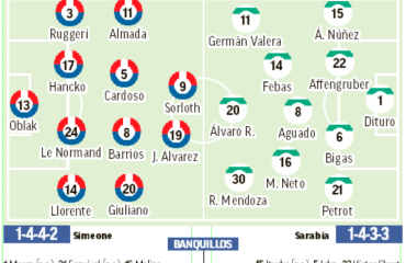 Atlético – Elche: Toca despegar