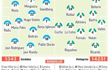 Celta – Betis: La Europa League cambia la agenda | Previa, análisis, pronóstico y predicción