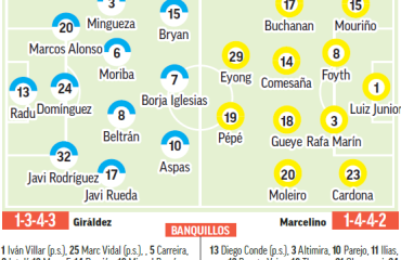 Celta – Villarreal: Balaídos amenaza a la gran sensación | Previa, análisis, pronóstico y predicción