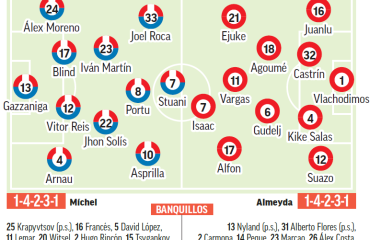 Girona – Sevilla | Urgencia máxima en agosto: previa, análisis, pronóstico y predicción