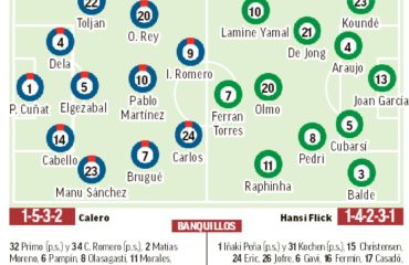 Levante – Barcelona: Los culés vuelven a un estadio con sabor agridulce