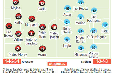Mallorca – Celta | Son Moix mide los nervios: previa, análisis, pronóstico y predicción