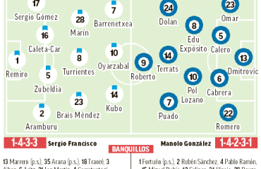 Real Sociedad – Espanyol | Un partido histórico: previa, análisis, pronóstico y predicción
