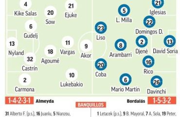 Sevilla – Getafe | Kilómetro cero en el Sánchez-Pizjuán: previa, análisis, pronóstico y predicción