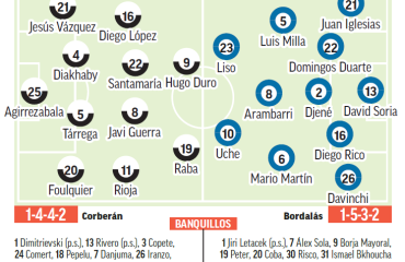Valencia -Getafe | Mestalla calibra la rebelión azulona: previa, análisis, pronóstico y predicción