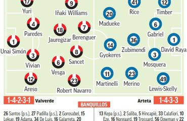 Athletic – Arsenal | La élite pasa revista en Bilbao: previa, análisis, pronóstico y predicción