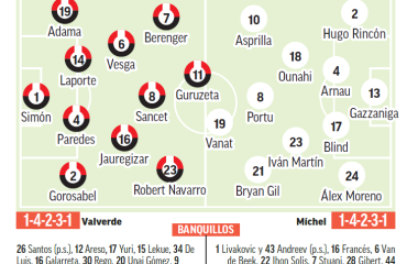 Athletic-Girona | Susto o miedo: previa, análisis, pronóstico y predicción