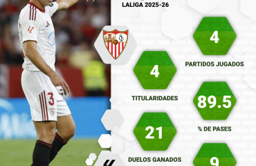 Azpilicueta, el líder callado