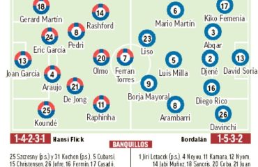 Barça – Getafe: Cruce de dos equipos lanzados