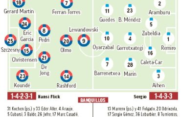 Barcelona – Real Sociedad: una vuelta a medias