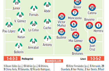 Betis – Osasuna | Quieren baile en la fiesta de Pellegrini: previa, análisis, pronóstico y predicción