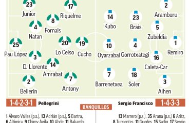 Betis – Real Sociedad | Ganar empieza a ser necesidad: previa, análisis, pronóstico y predicción