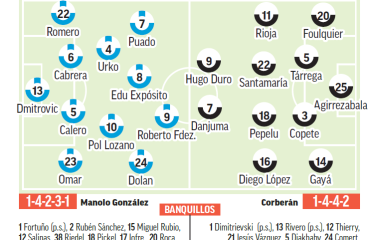 Espanyol – Valencia | Una tarde para que no falte Puado: previa, análisis, pronóstico y predicción