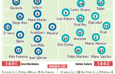 Getafe – Levante | Contra Etta Eyong y el cansancio: previa, análisis, pronóstico y predicción