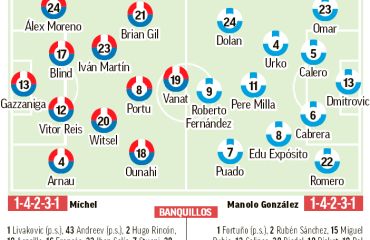 Girona – Espanyol: Cuánto hemos cambiado | previa, análisis, pronóstico y predicción