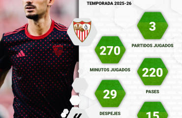 Kike Salas, un ‘frontón’ en la defensa del Sevilla