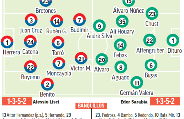 Osasuna – Elche | El Sadar examina al imbatido: previa, análisis, pronóstico y predicción