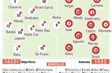Rayo – Sevilla | Ganar para olvidar: previa, análisis, pronóstico y predicción
