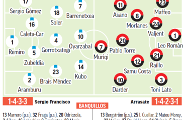 Real Sociedad – Mallorca | La victoria ya no puede esperar más: previa, análisis, pronóstico y predicción