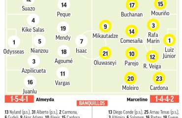 Sevilla – Villarreal | Un duelo de rachas en Nervión: previa, análisis, pronóstico y predicción
