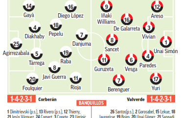 Valencia – Athletic | Terapia en el diván de Mestalla: previa, análisis, pronóstico y predicción