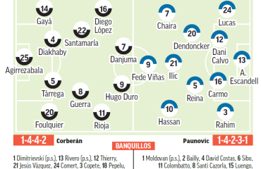 Valencia – Oviedo | Pendientes de la alerta roja por temporal: previa, análisis, pronóstico y predicción