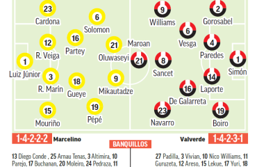 Villarreal – Athletic | Cita de Liga con aroma a Champions: previa, análisis, pronóstico y predicción