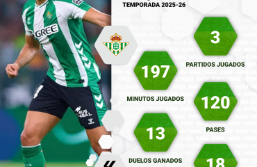 Amrabat, tras los pasos de Antony