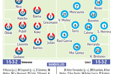 Atlético-Osasuna: Como en casa en ningún sitio