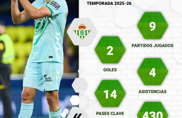 El talento de Fornals marca el camino