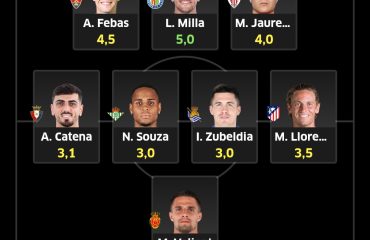 La alineación de los ‘Super Titulares’ de LaLiga