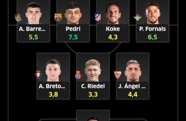 Los jugadores de LaLiga más robados por clausulazo