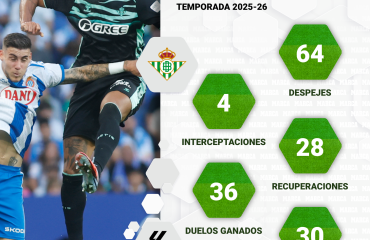 Natan, la ‘roca’ del Betis cuyo valor de mercado se duplica en cuatro meses