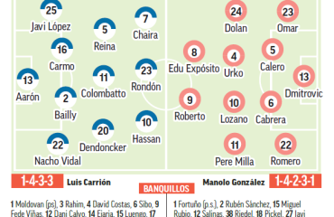 Oviedo – Espanyol | Piedra de toque para el Oviedo 2