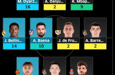 Un ‘Super Finde’ de locura en el Movistar Fantasy MARCA