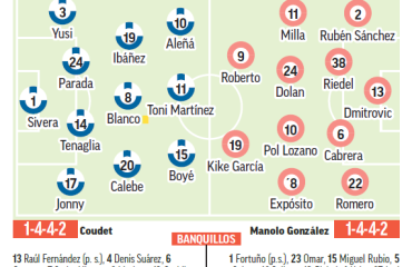 Alavés – Espanyol | Los pericos, a celebrar sus 125 años: previa, análisis, pronóstico y predicción