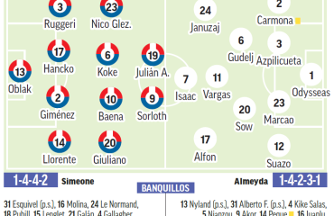 Atlético – Sevilla | Cruce de caminos