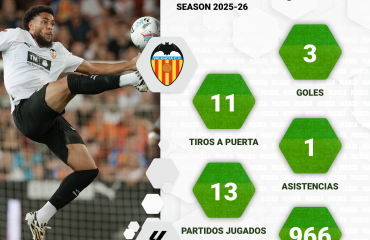 Danjuma y la maldición del penalti contra el Oviedo: casi 600 minutos sin marcar