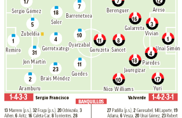 Real Sociedad – Athletic Club | Un derbi de inflexión