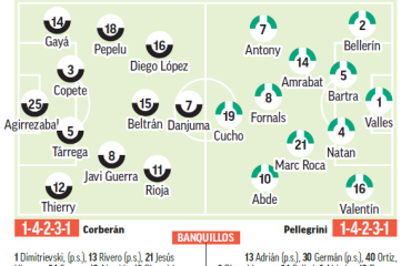 Valencia – Betis | Formas de sufrir y maneras de vivir: previa, análisis, pronóstico y predicción