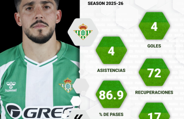 El año fantástico de Fornals