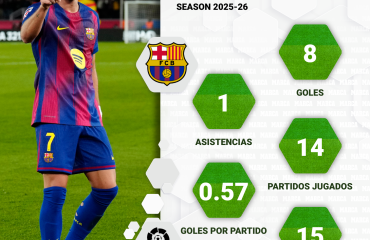 El recado de Ferran Torres