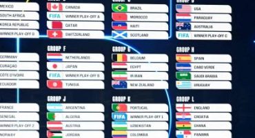 ¿Por qué el grupo más fácil del Mundial 2026 no es el de Argentina?