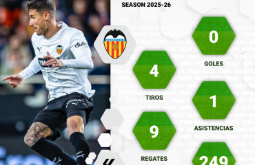 Raba de Copa a Copa: el gran olvidado de Corberán