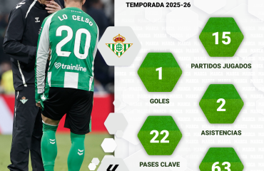 Lo Celso, centenario con el Betis en busca de su mejor versión