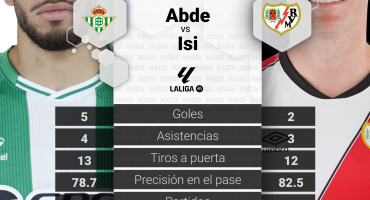 Betis – Rayo | Amenaza de Rayo en La Cartuja: análisis, previa, pronóstico y predicción
