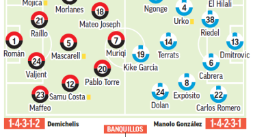 Mallorca – Espanyol| Llegó el momento de salir del bache: previa, análisis, pronóstico y predicción