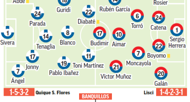 Alavés – Osasuna: Víctor es la gran amenaza | previa, análisis, pronóstico y predicción