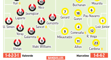 Athletic – Villarreal | Un amigo viene a verte: previa, análisis, pronóstico y predicción